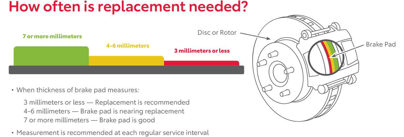 How Often Is Replacement Needed | Toyota of Waco in Waco TX