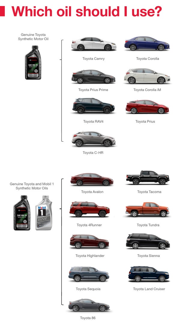 Which Oil Should I Use | Toyota of Waco in Waco TX