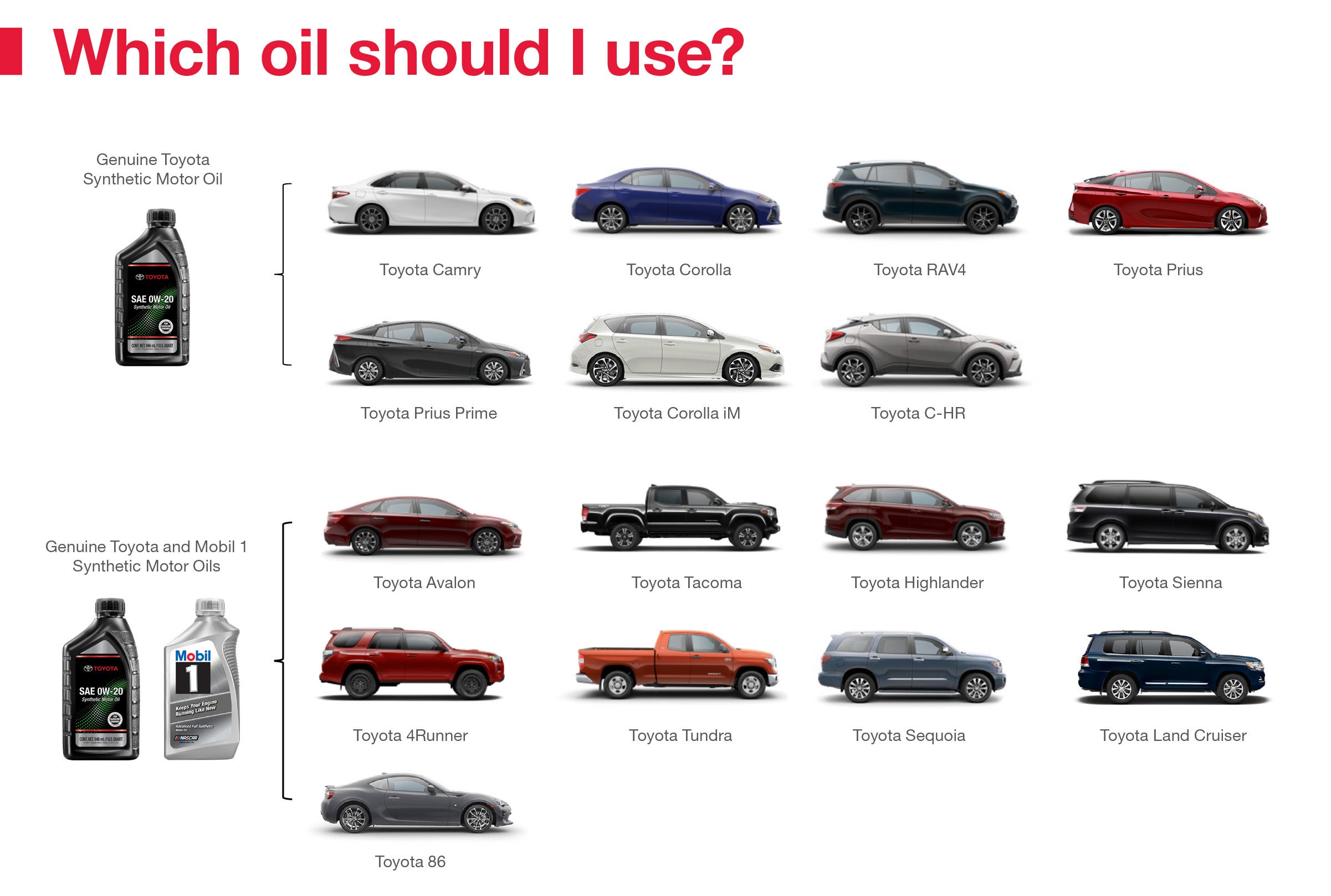 Which Oil Should I Use | Toyota of Waco in Waco TX